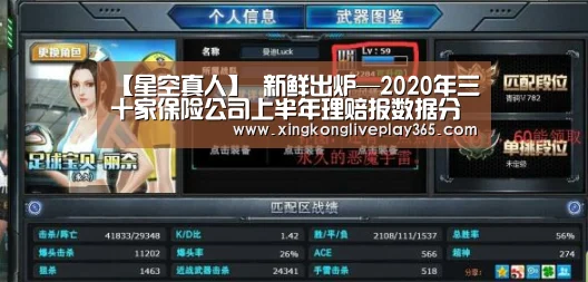 【星空真人】
新鲜出炉—2020年三十家保险公司上半年理赔报数据分析(图1) 星空官网